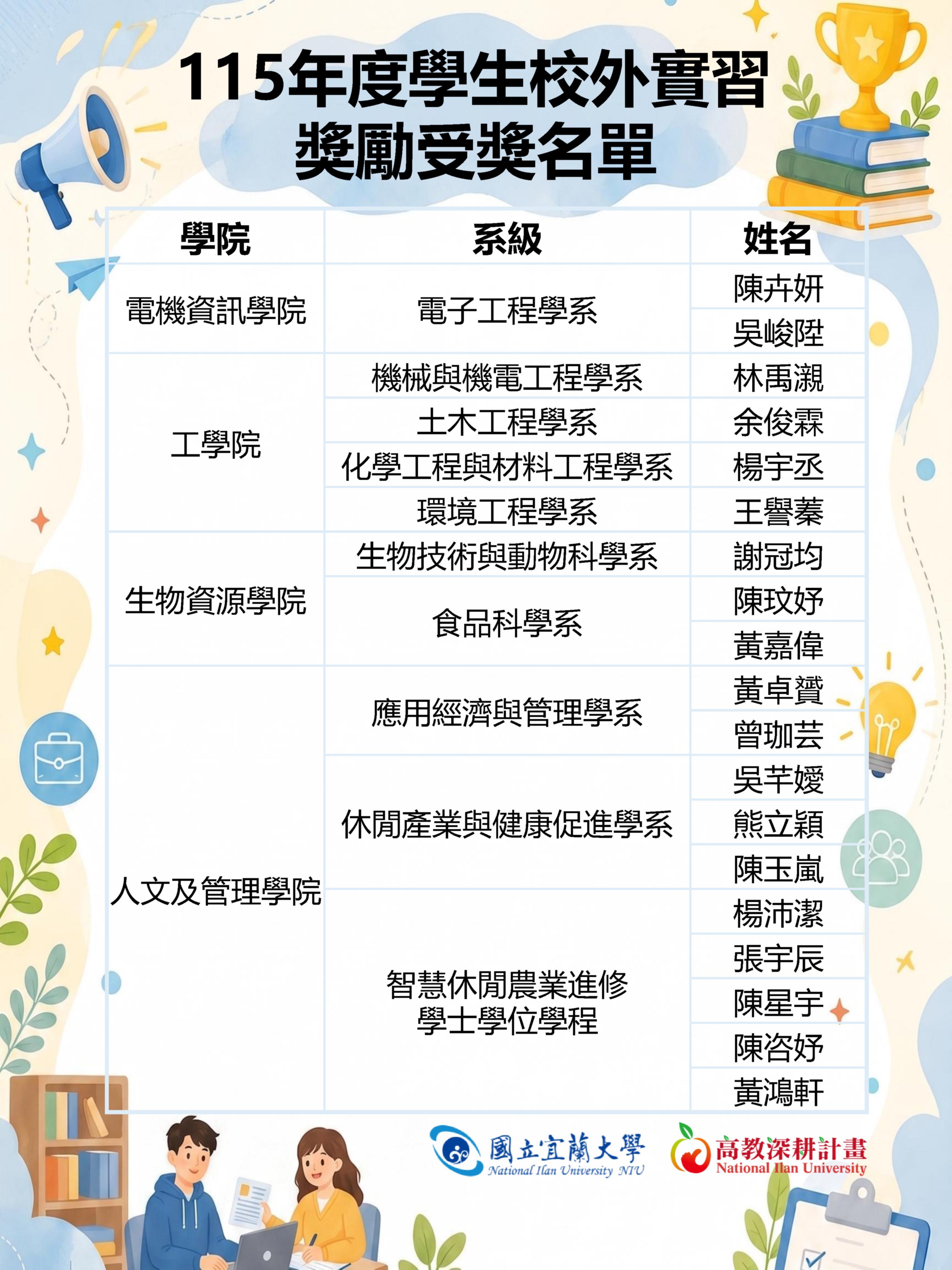 【高深分項五】115年度學生校外實習獎勵受獎名單公告.