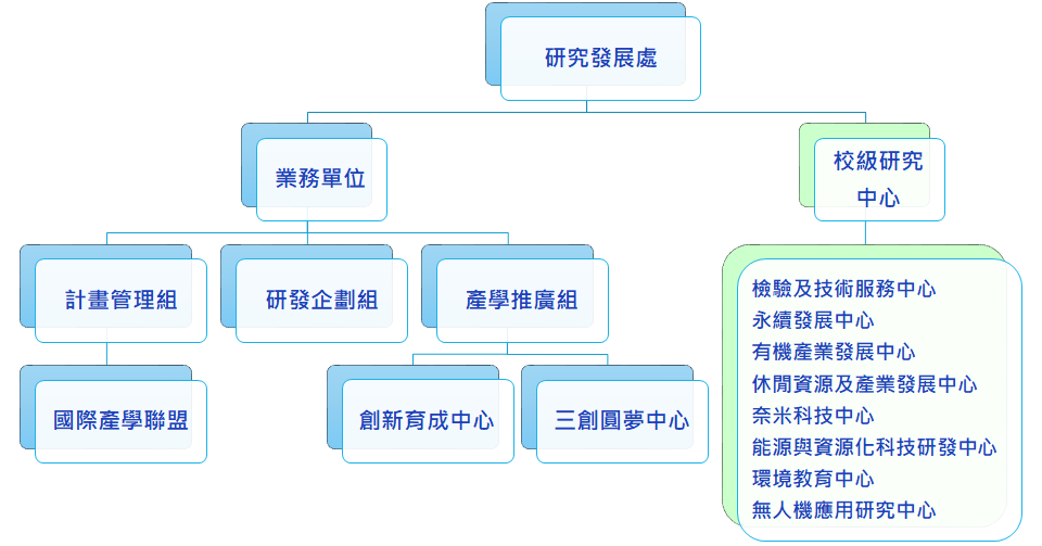 組織圖
